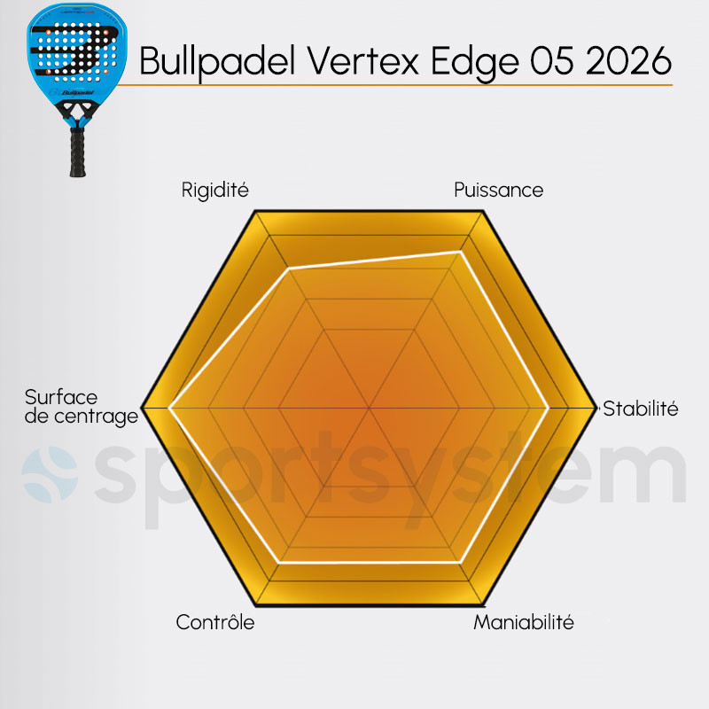Bullpadel Vertex 05 Géo 2026 - Raquette de padel puissante et confortable