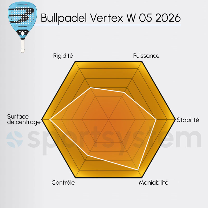Bullpadel Vertex 05 W 2026 - Raquette de padel puissante et légère