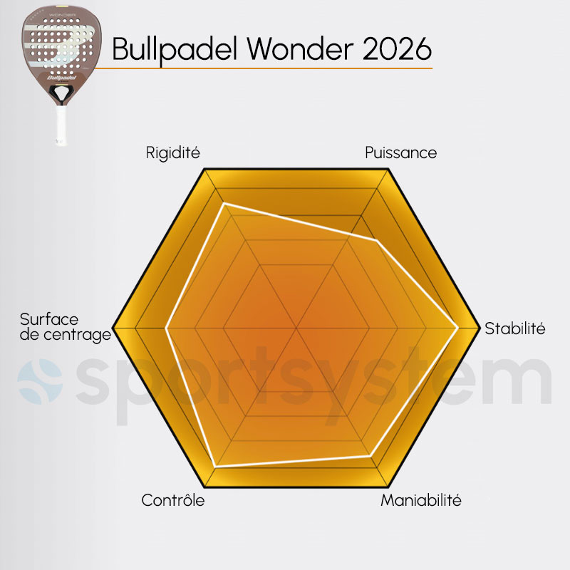 Bullpadel Wonder 2026 - Raquette Claudia Fernandez