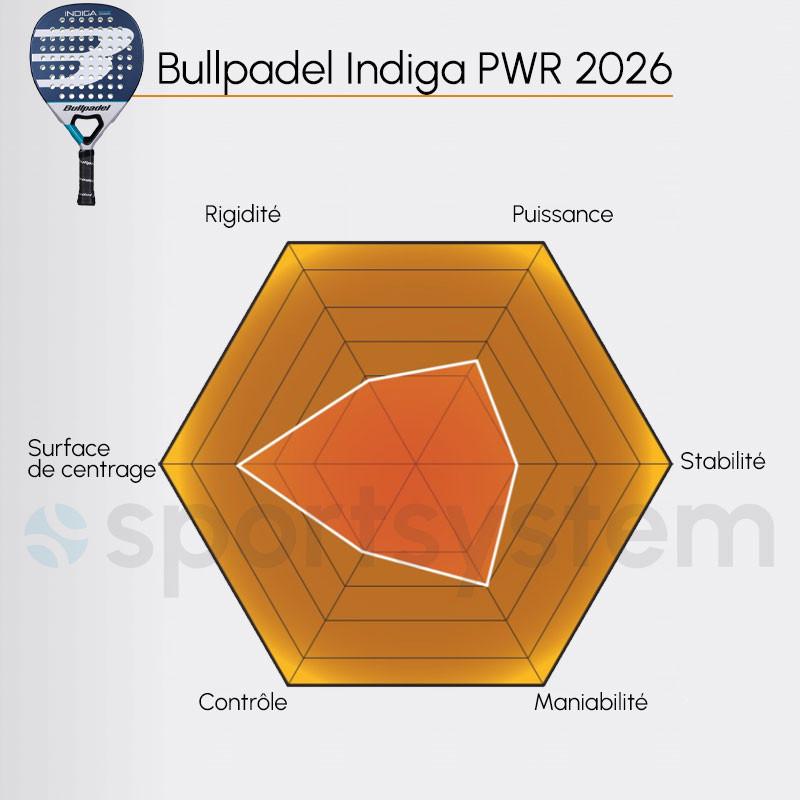 Bullpadel Indiga PWR 2026 - Puissance accessible avec du confort