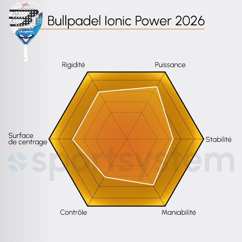 Bullpadel Ionic Power 26