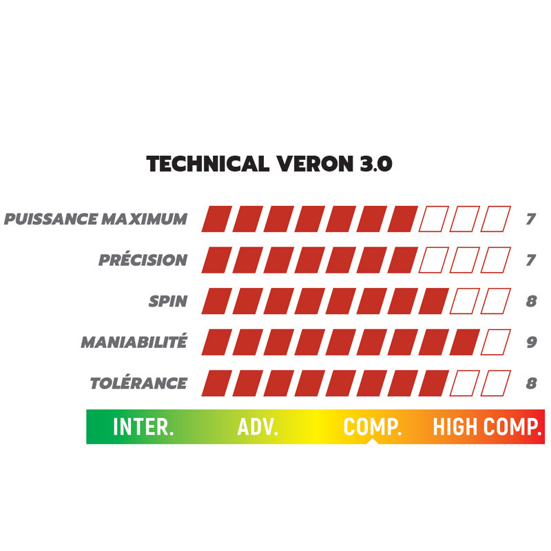 Babolat Technical Veron 3.0 - Puissance accessible pour les attaquants