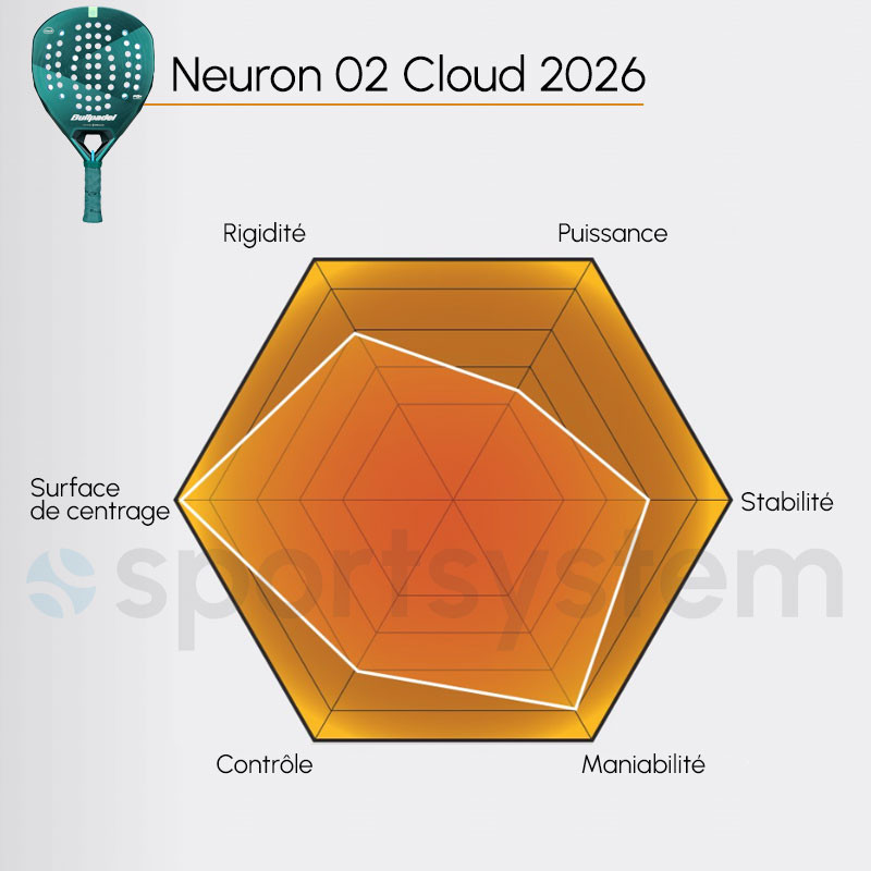 Bullpadel Neuron 02 Cloud - Confort absolu et protection pour le bras