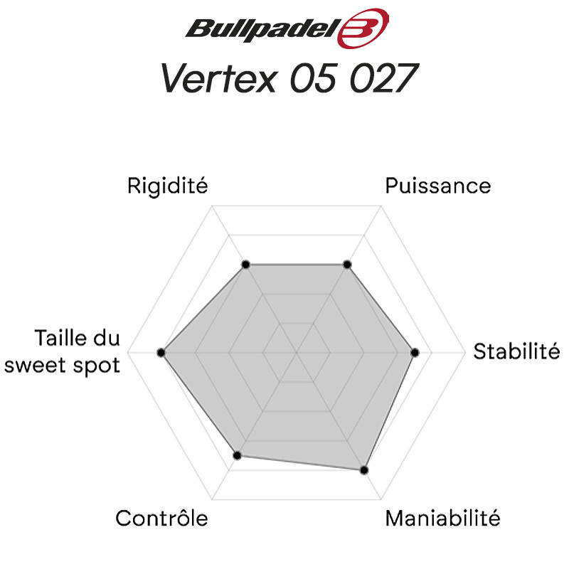 Bullpadel Vertex 05 27 – Raquette padel diamant polyvalente 2027