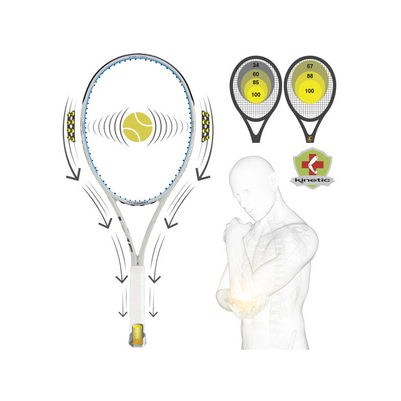 système pro kennex kinetic
